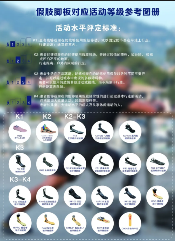 假肢腳板活動(dòng)級(jí)別對照表