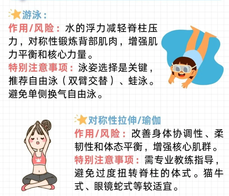 適合脊柱側彎的運動