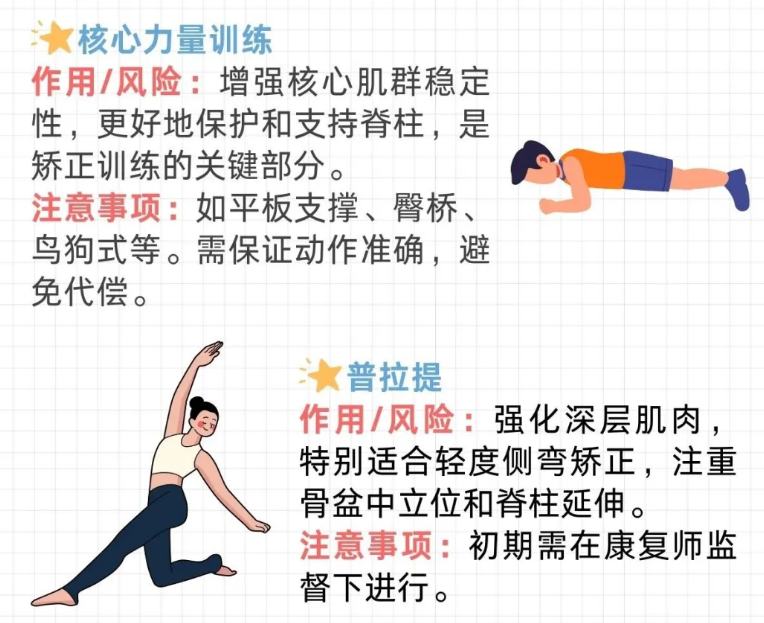 適合脊柱側彎的運動